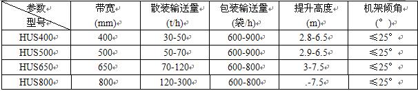 挡板输送机